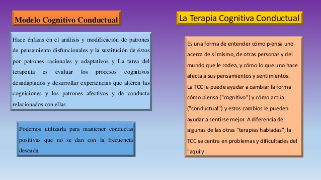Resumen de MODELO TEÓRICO COGNITIVO - CONDUCTUAL (MARIA DE LOS ANGELES  TORRES MORALES 01*LPSI) 22